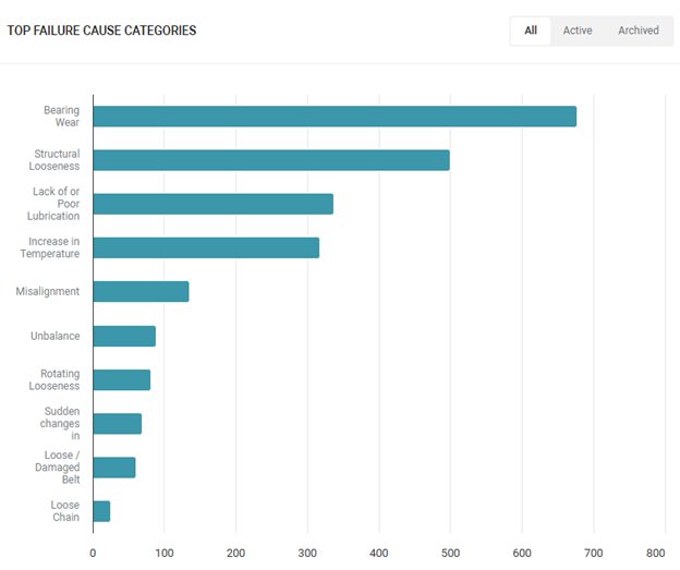 Analyzing Causes