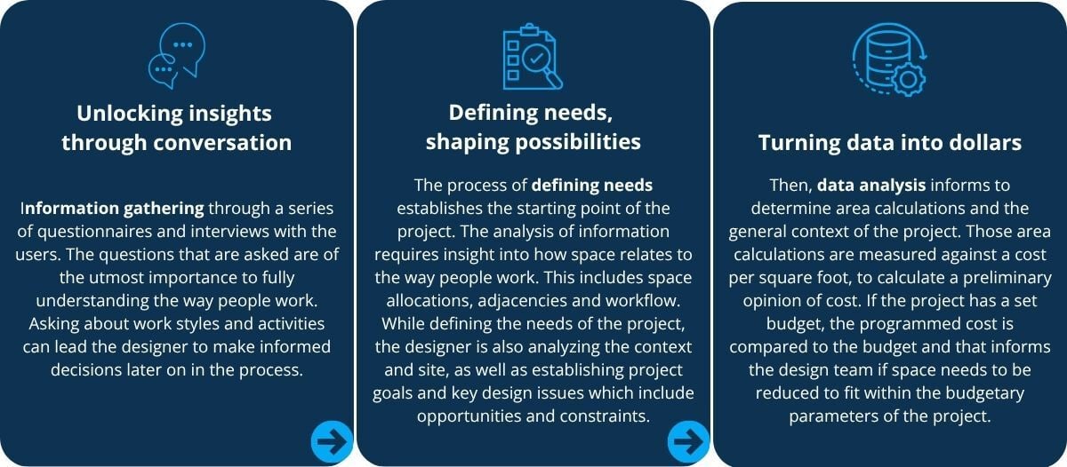 CO - Programming-Guiteau