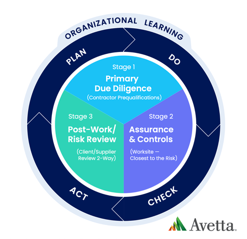 Image 2 - Safety-DeBow