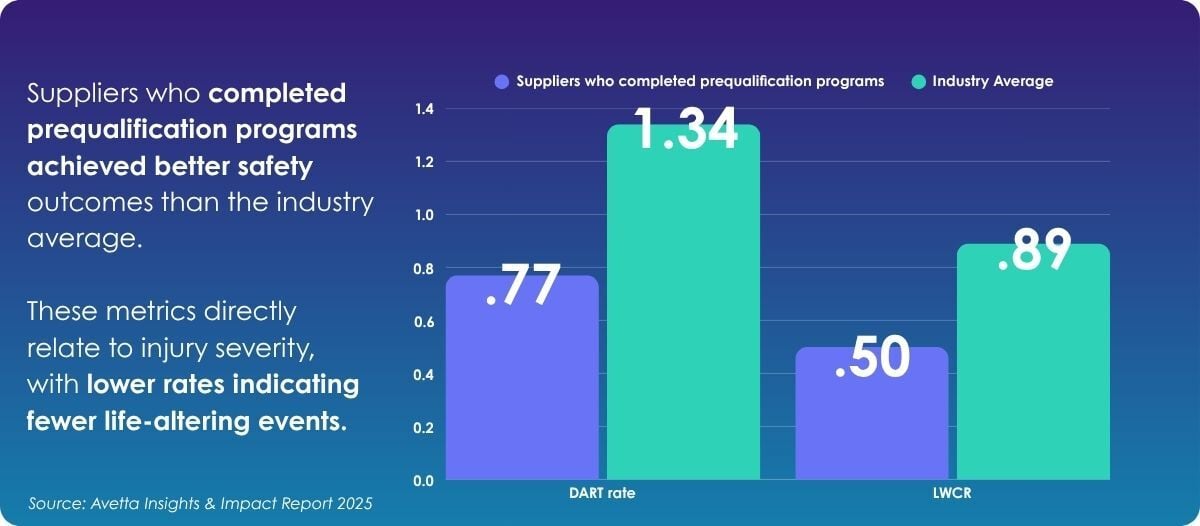 Infograph 2 - Infograph Safety-Debow