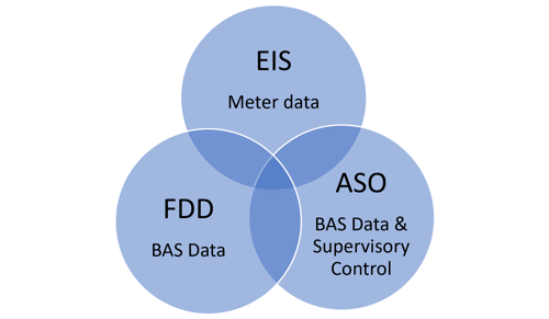 EMIS Venn