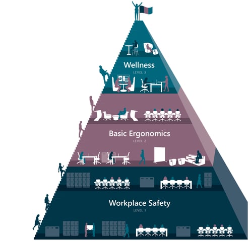 prevention pyramid