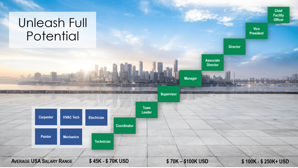 Career pathway 3