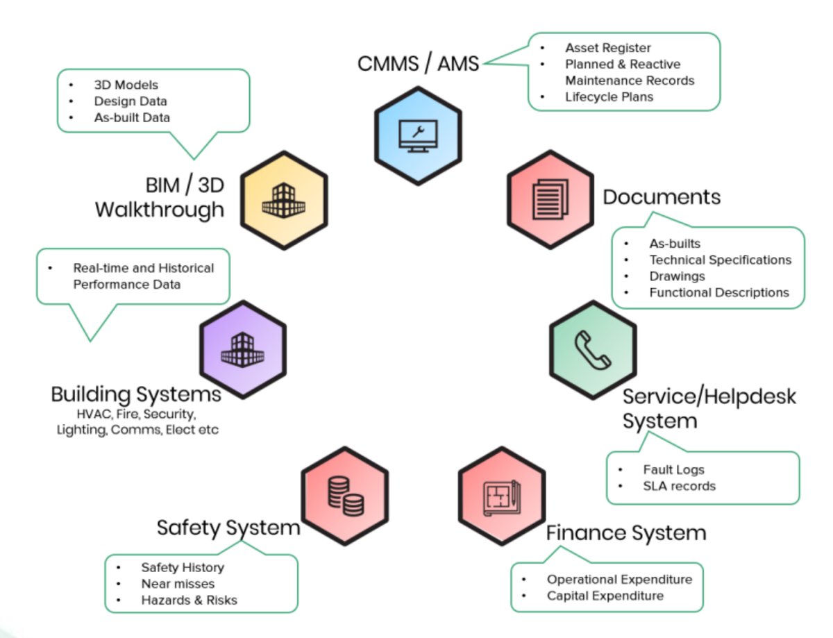 Building information