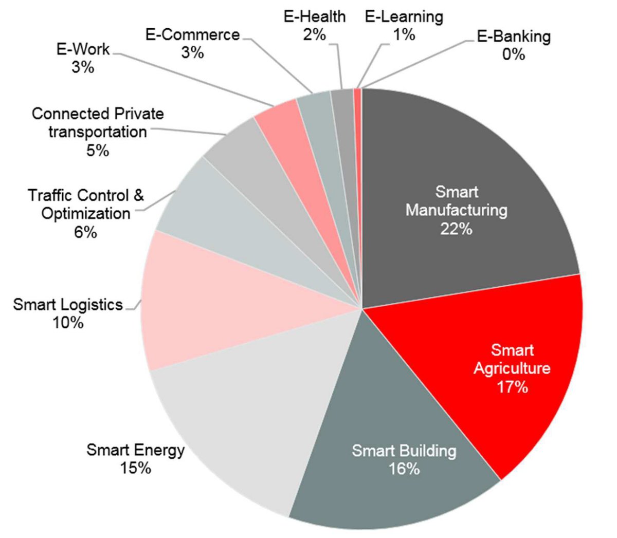 CO2e Abatement use cases