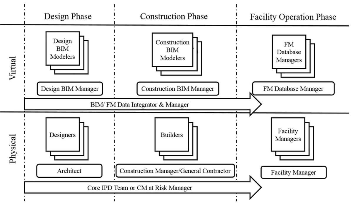 Data Integration