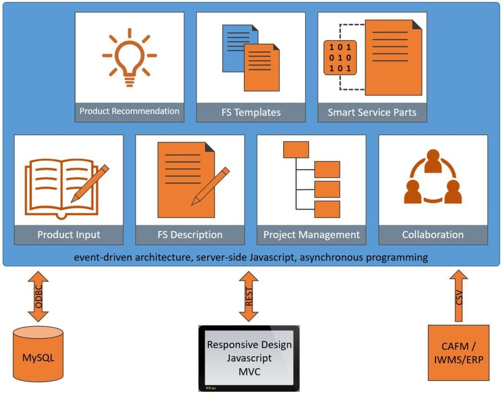 Fig_1_architecture_platform