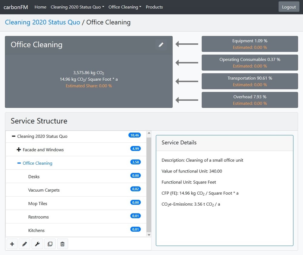 Fig_2_Service_Hierarchy