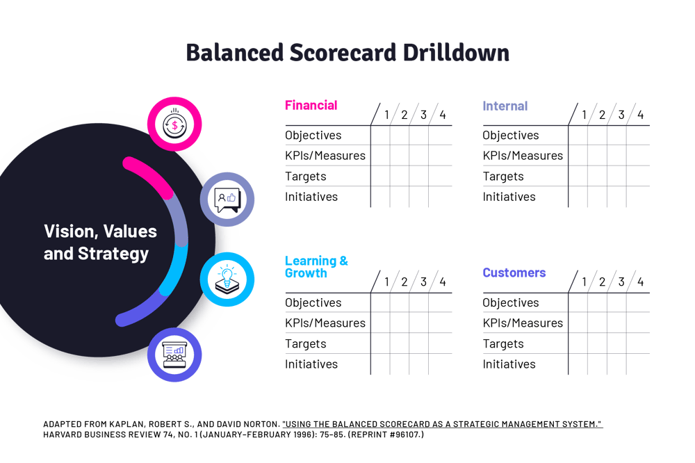 Nspace_BalancedScorecard_infographics_2021-07-05_Balanced Scorecard Drilldown-op1