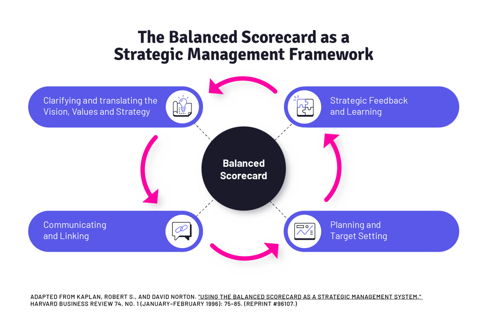 Nspace_BalancedScorecard_infographics_2021-07-05_Balanced Scorecard Framework-op1