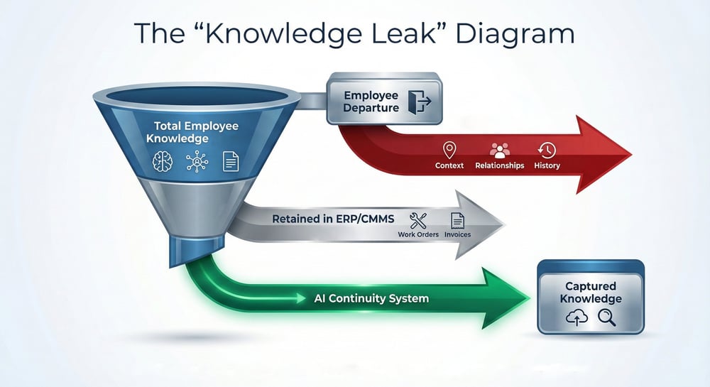 Knowledge Leak Diagram