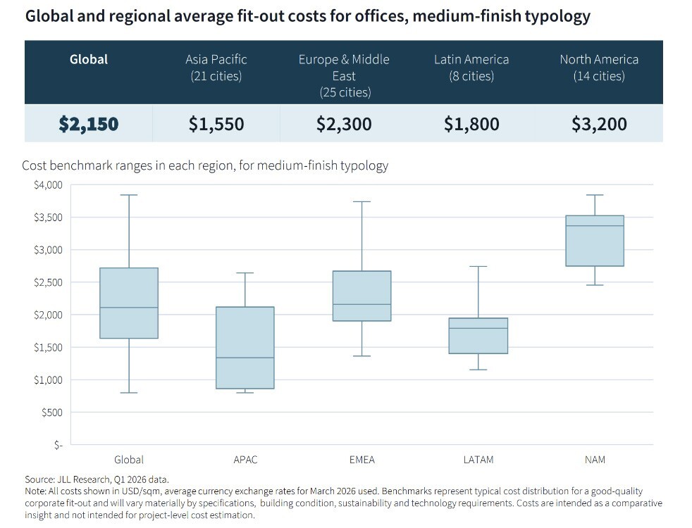 FitOut-Costs