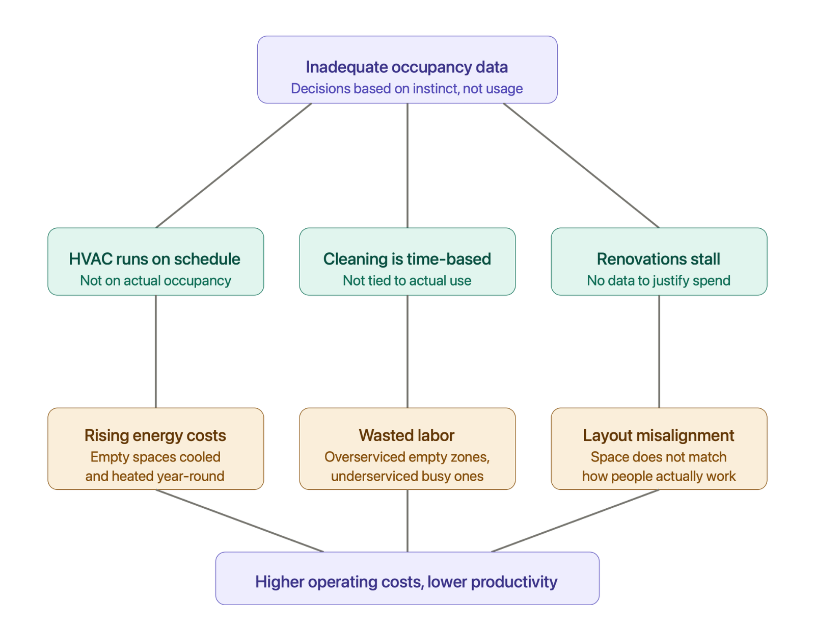 WorkplaceCosts-Ripple