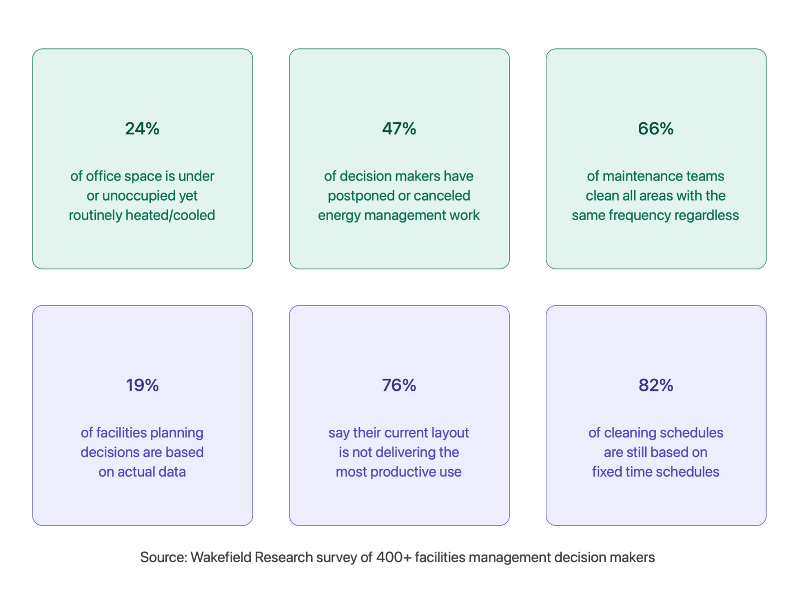 WorkplaceCosts-Stats