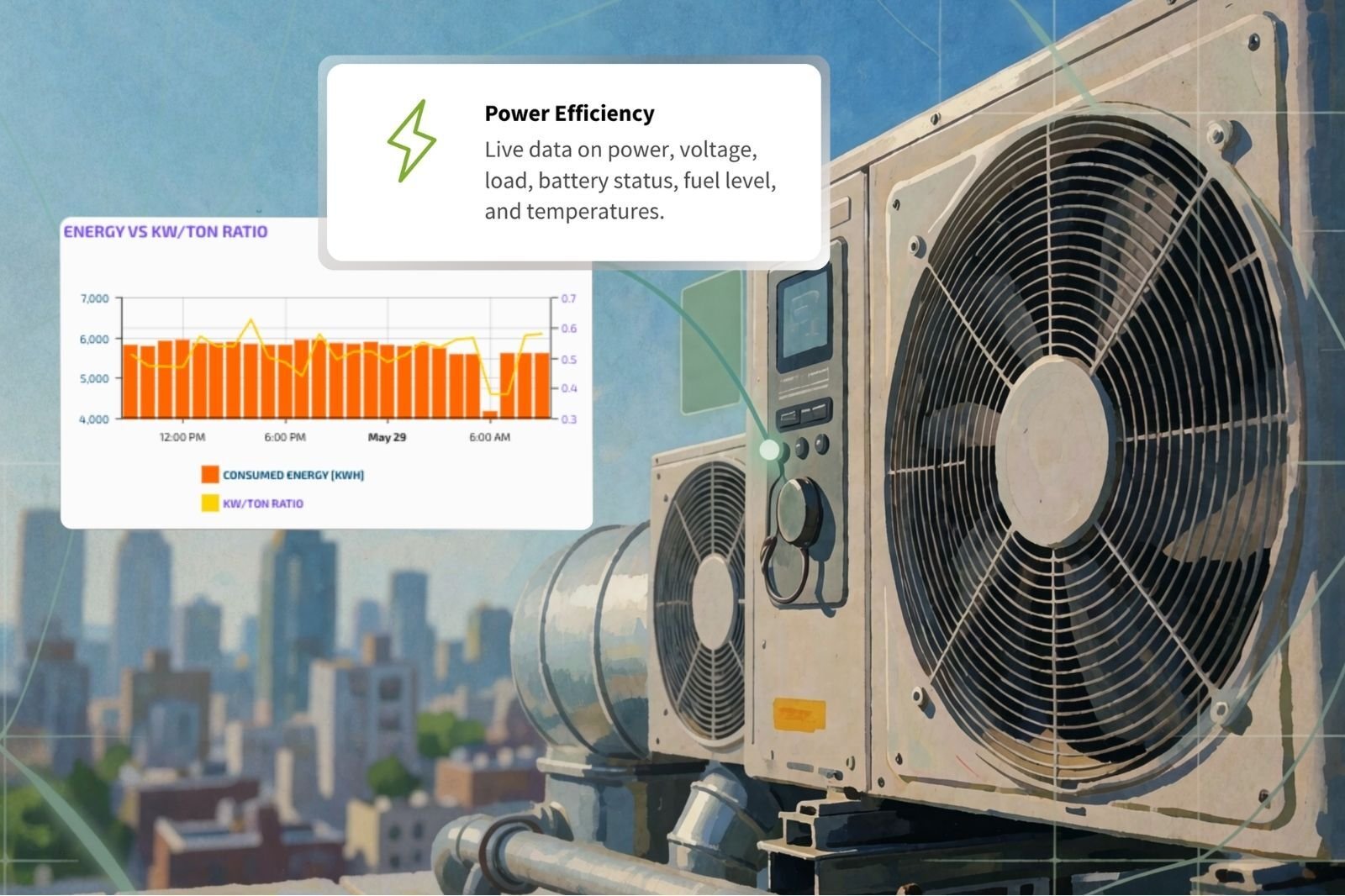 Radio IoT-HVAC