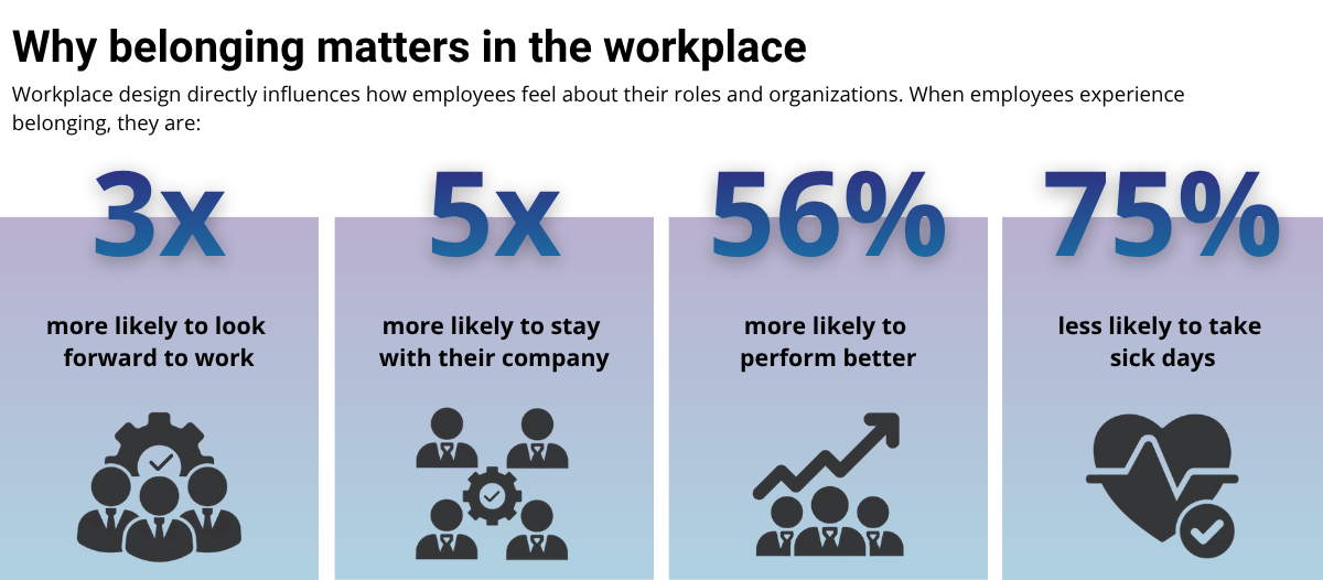 A Space for Everyone -Stat box