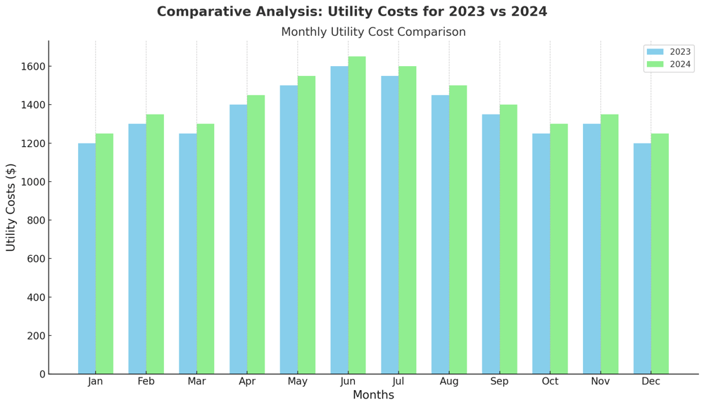 Comparative Analysis.Basic Data Analysis