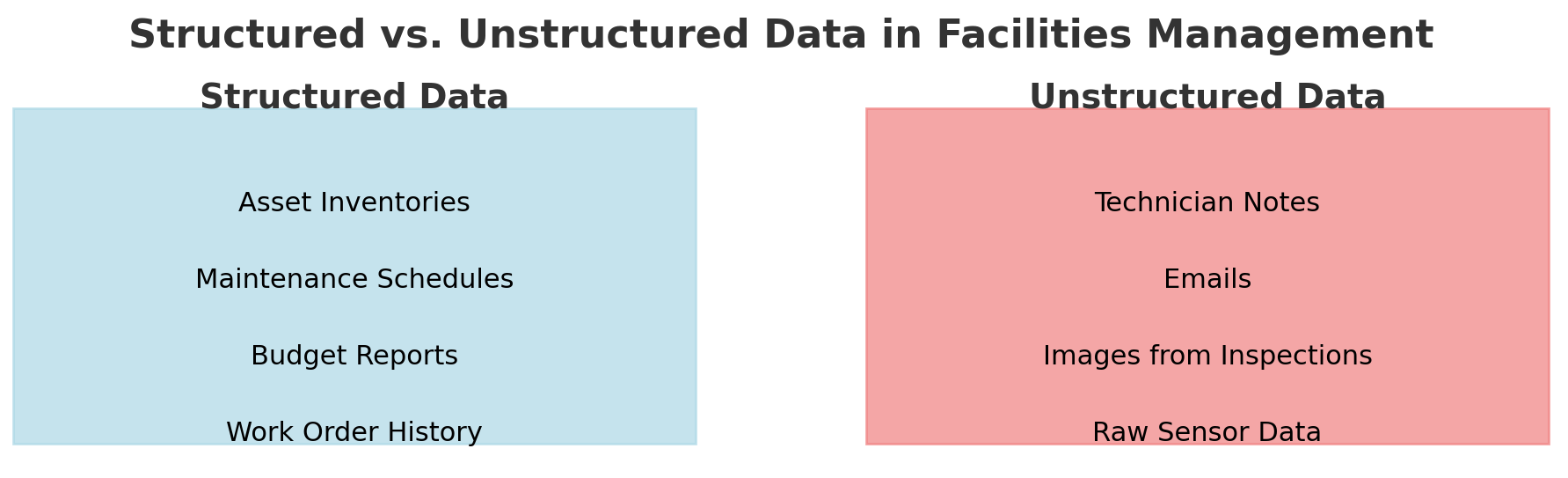Structured-Unstructured.Types of Data
