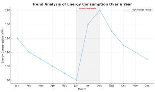 Trend Analysis Example.Trend Analysis