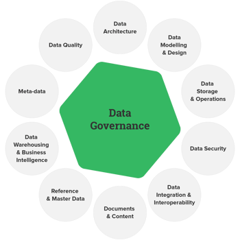 Article 2.Data Governance