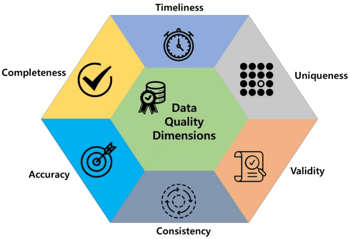 Article 2.Data Quality Dimensions