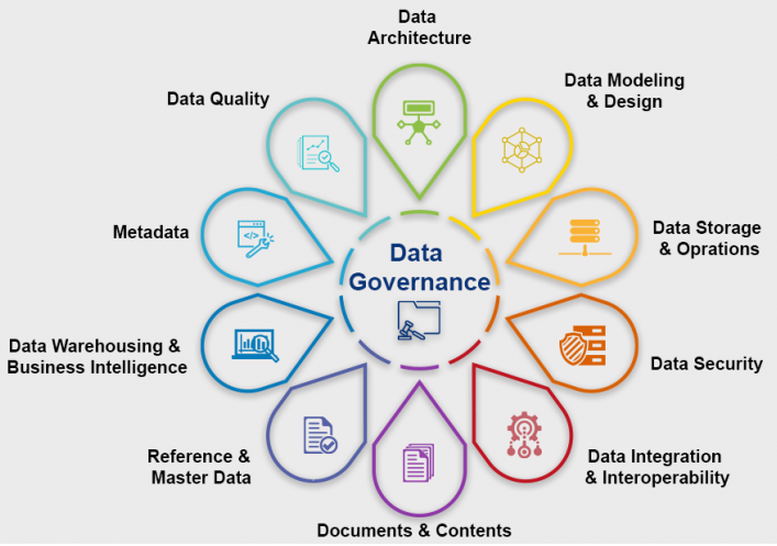 Article 3.Data Governance Landscape