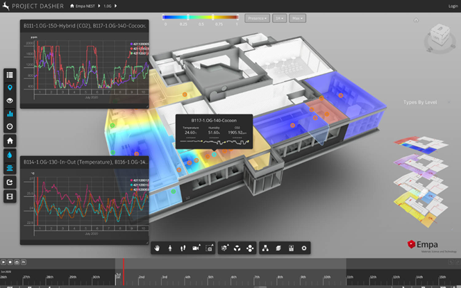 Example of a digital twin with a BIM model at its heart. Image courtesy of Autodesk