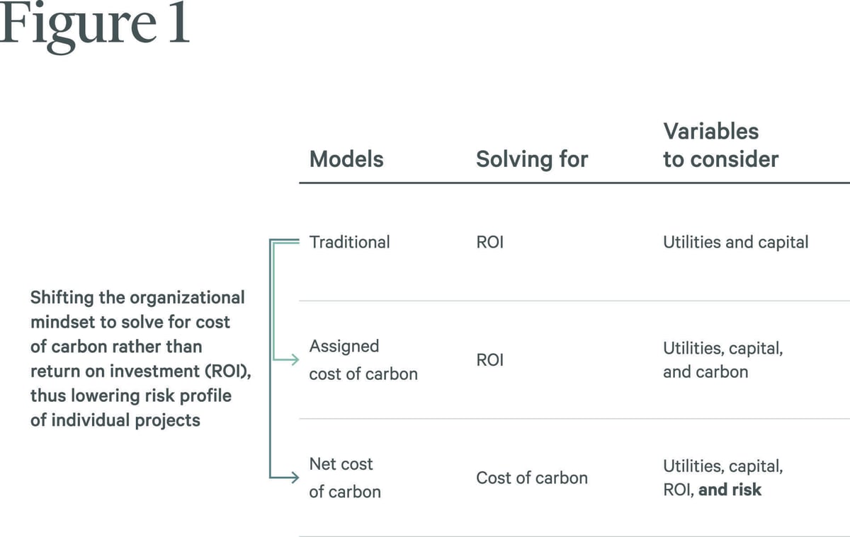 EFM_Sustainability_Cost of Carbon graphics_202204_Fig1-2 copy