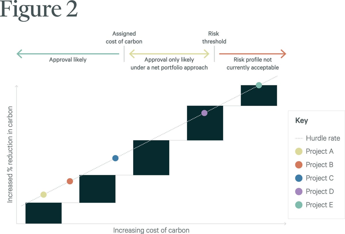 EFM_Sustainability_Cost of Carbon graphics_202204_Fig2 copy