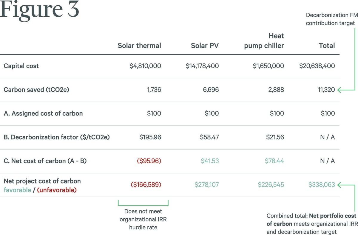 EFM_Sustainability_Cost of Carbon graphics_202204_Fig3 copy