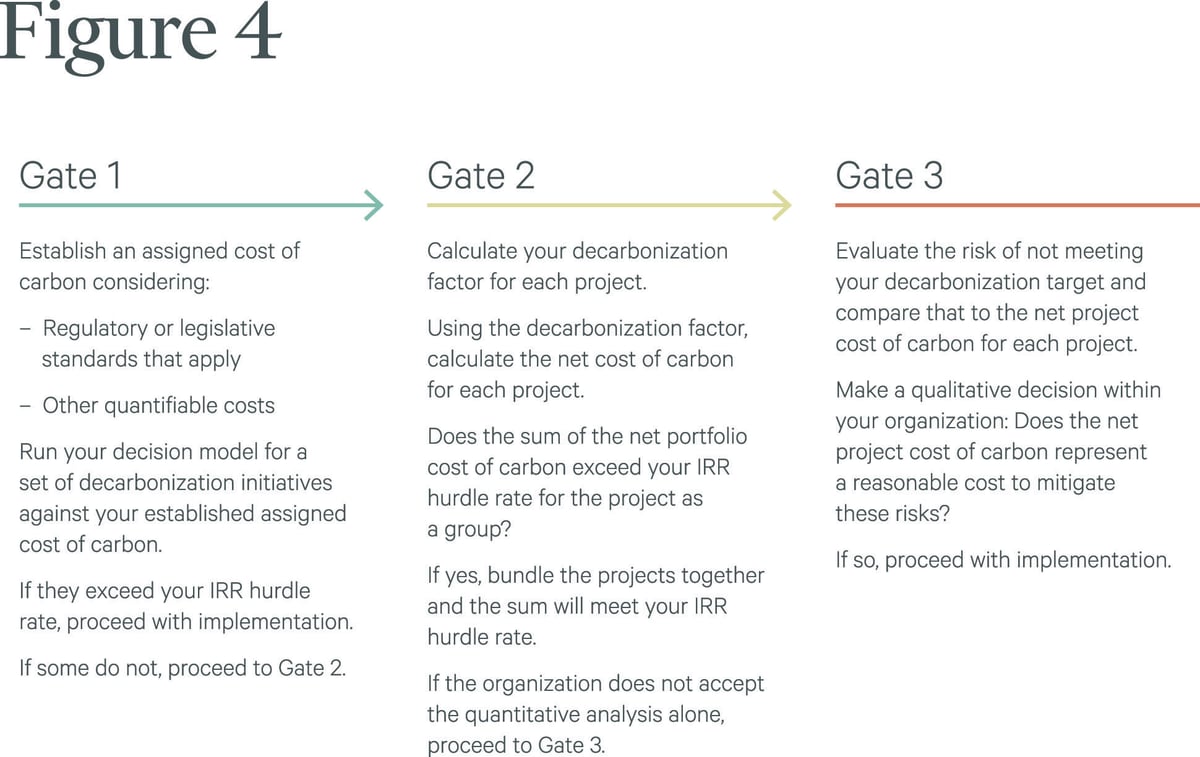 EFM_Sustainability_Cost of Carbon graphics_202204_Fig4 copy