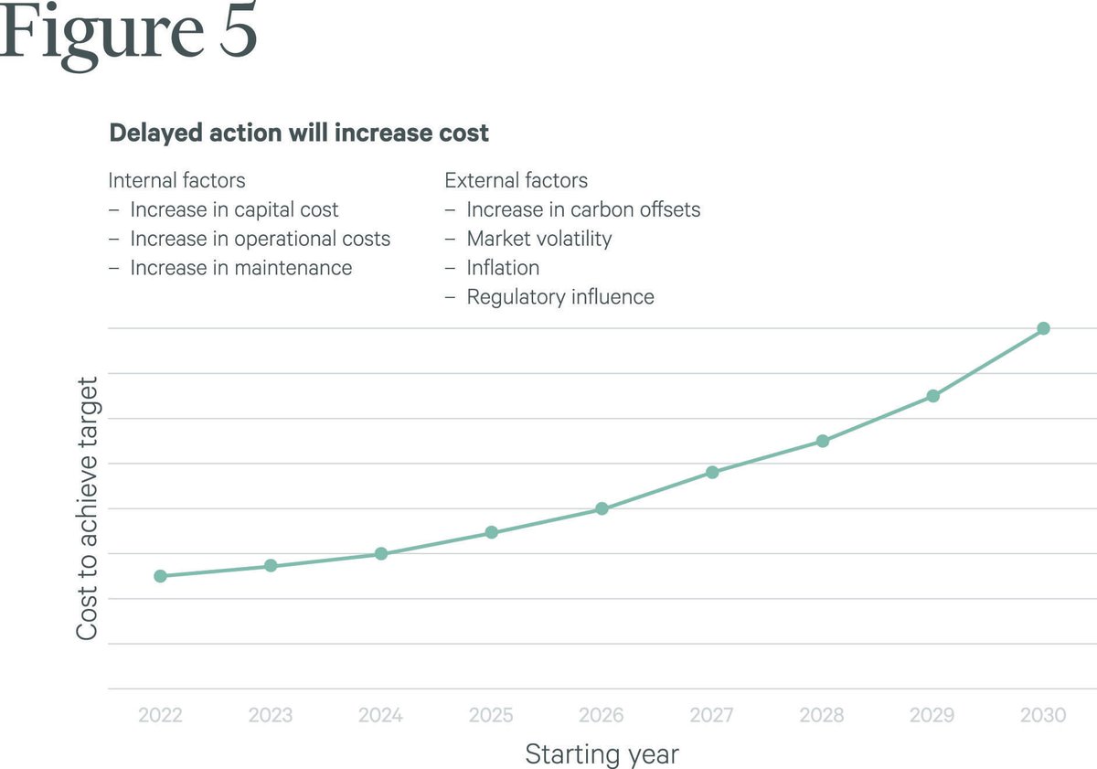 EFM_Sustainability_Cost of Carbon graphics_202204_Fig5-2 copy