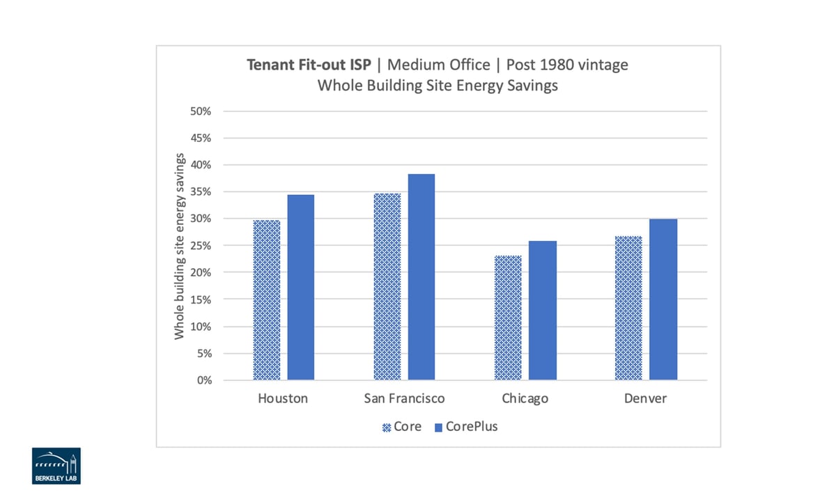 Figure3_IFMA_FMJ