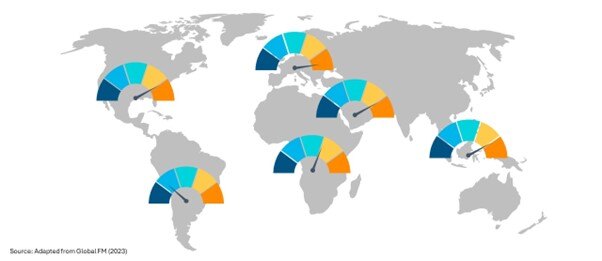 Figure 4: Digital maturity by Global Region