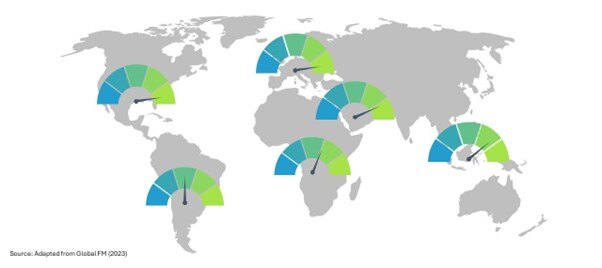 Figure 5: Sustainable FM Practice by Global Region