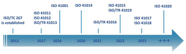 ISO Arrow