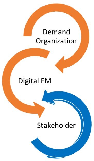 ISO Comprehensive Guide circles