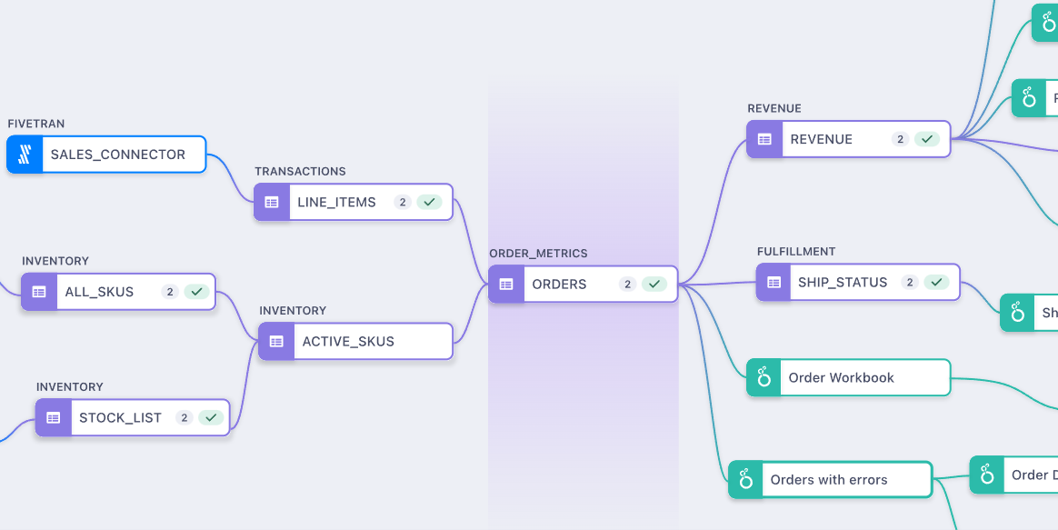 Image.Data Lineage Graph