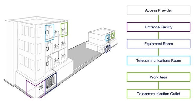FiberBackbone