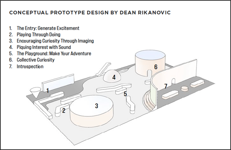 Prototype