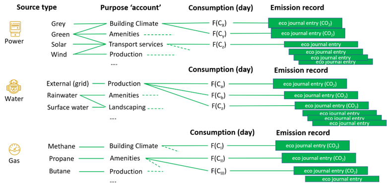 ECO Ledger