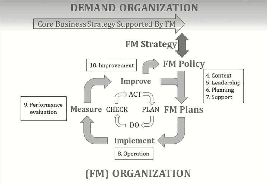 Standards - 1