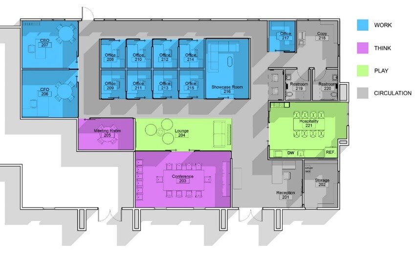 Case Study Layout