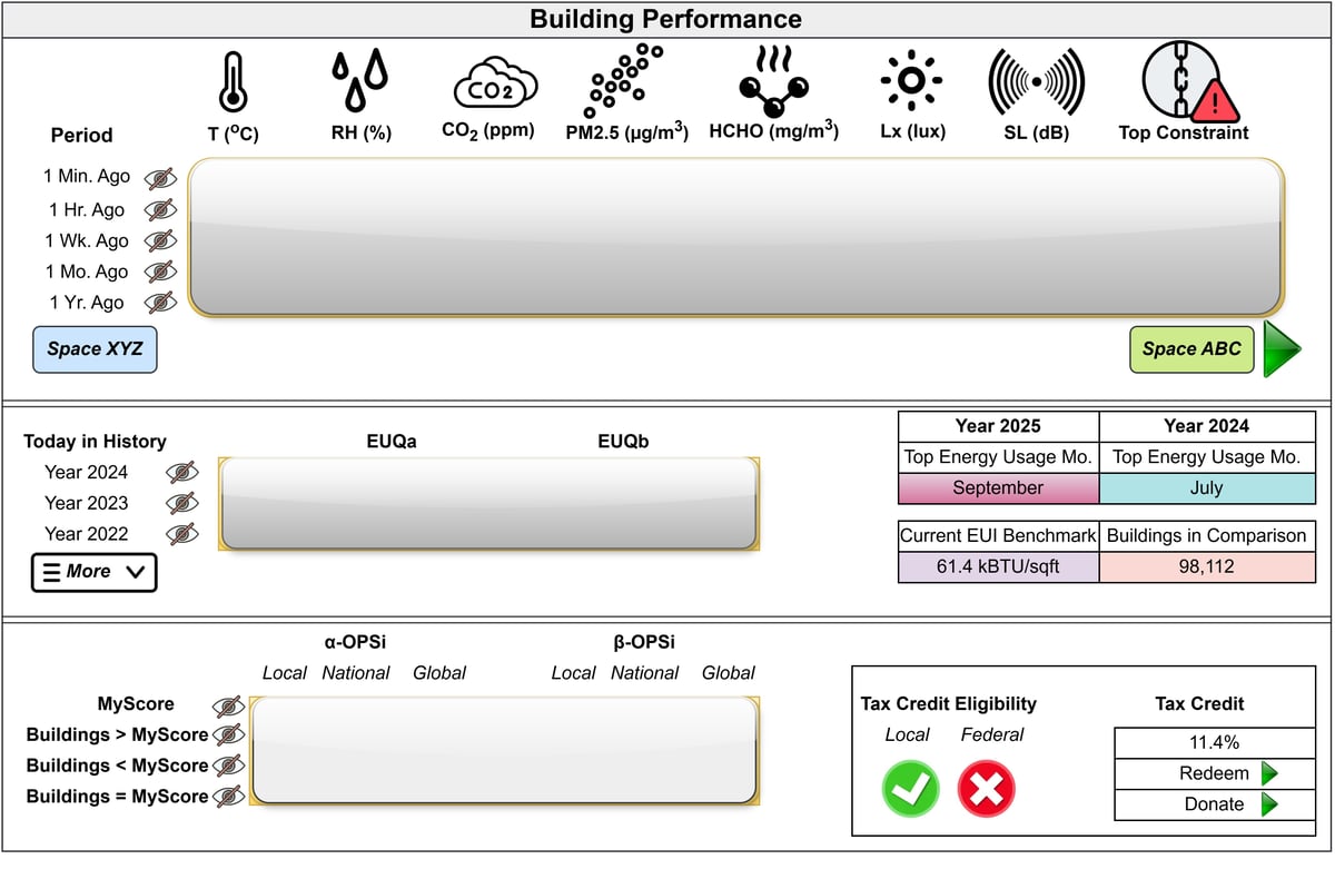 dashboard_OPSi_Overview