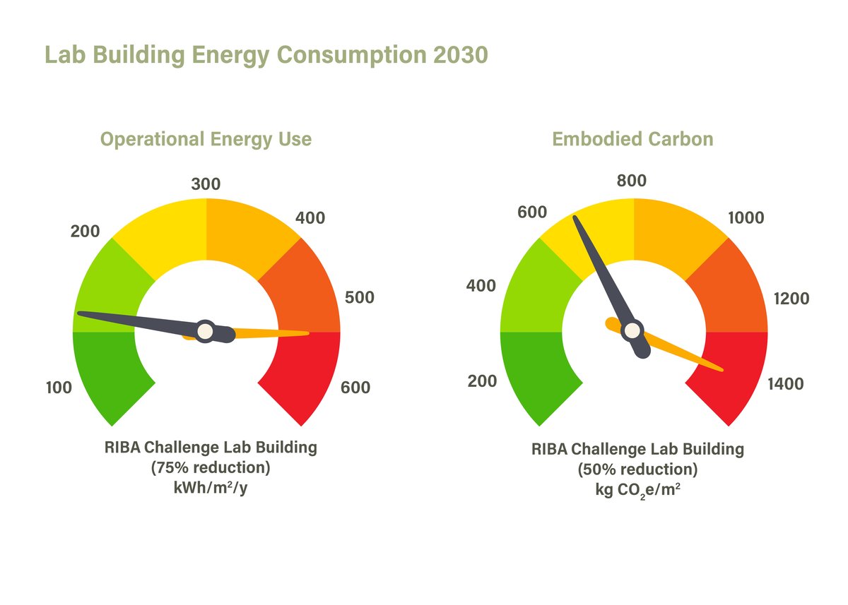 figure 1 net zero labs