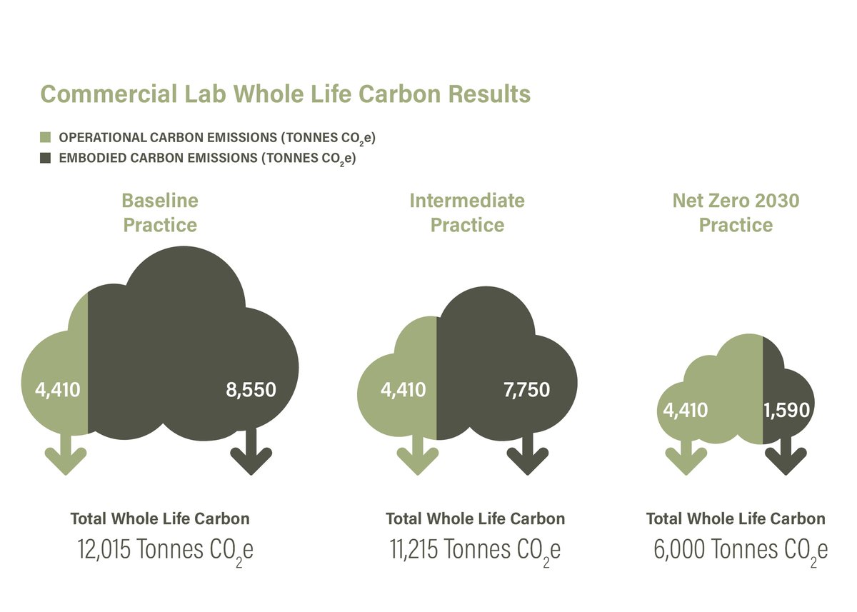 figure 3 net zero labs