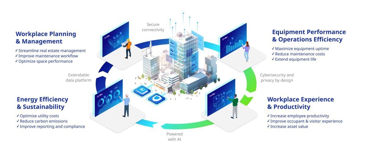 JCI_OB_SaaS_Outcome Infographic_Image with titles + bullets