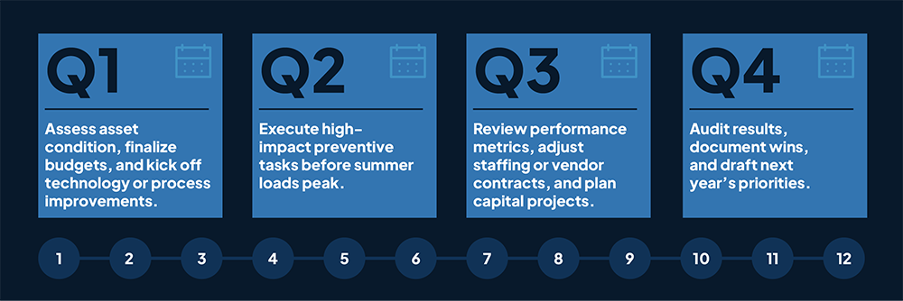 WG_FMJarticle_1025_Timeline
